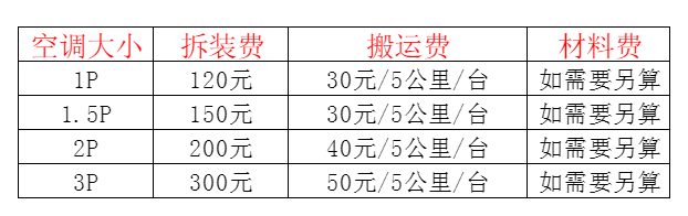 周至空调移机及费用电话在哪里找